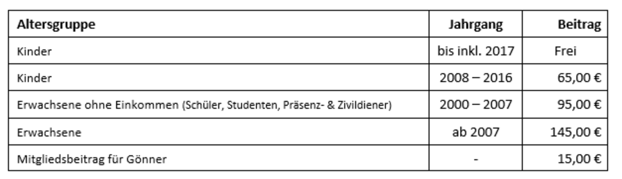 Saisonkarteninfo 2025